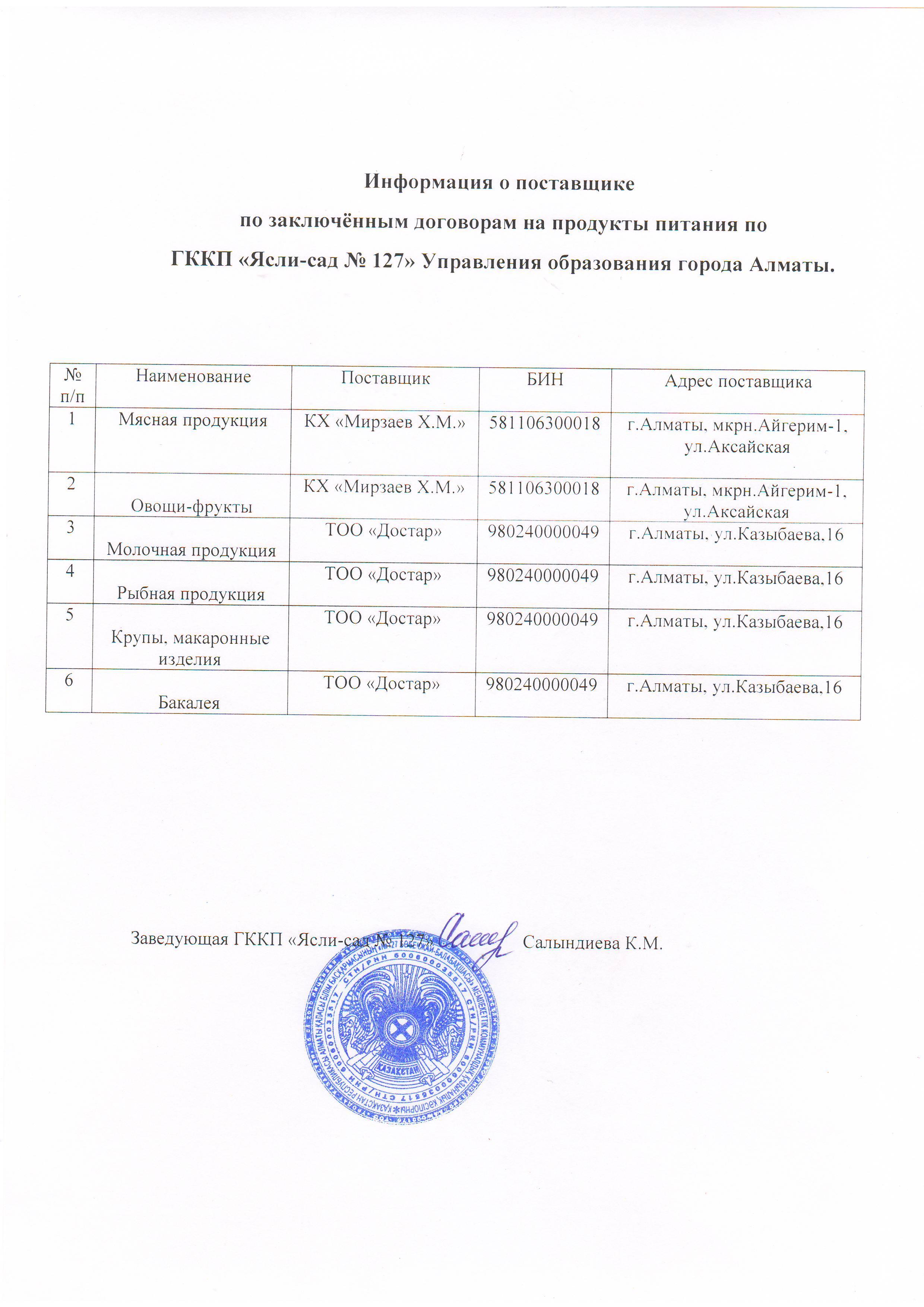 Информация о поставщике продуктов питания