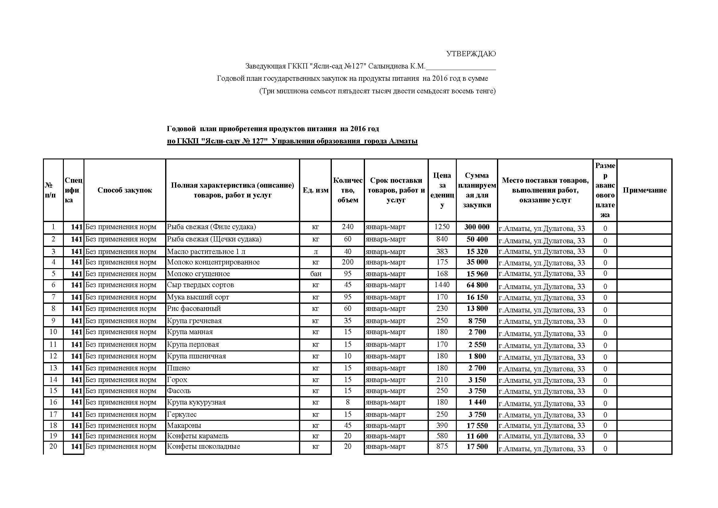 План продуктов питания