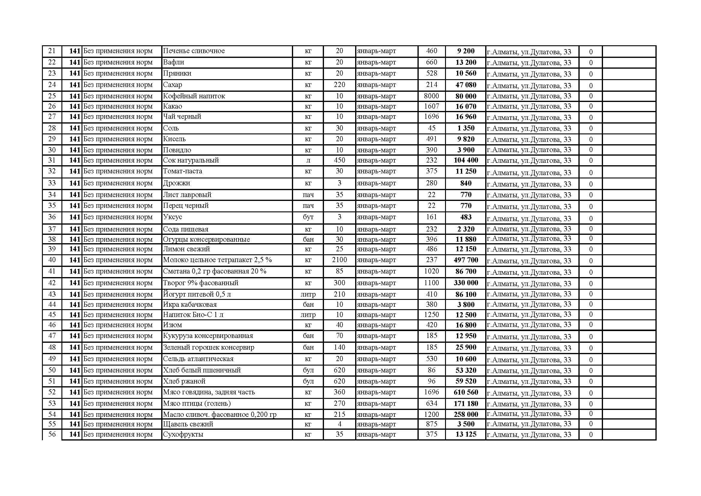 План продуктов питания