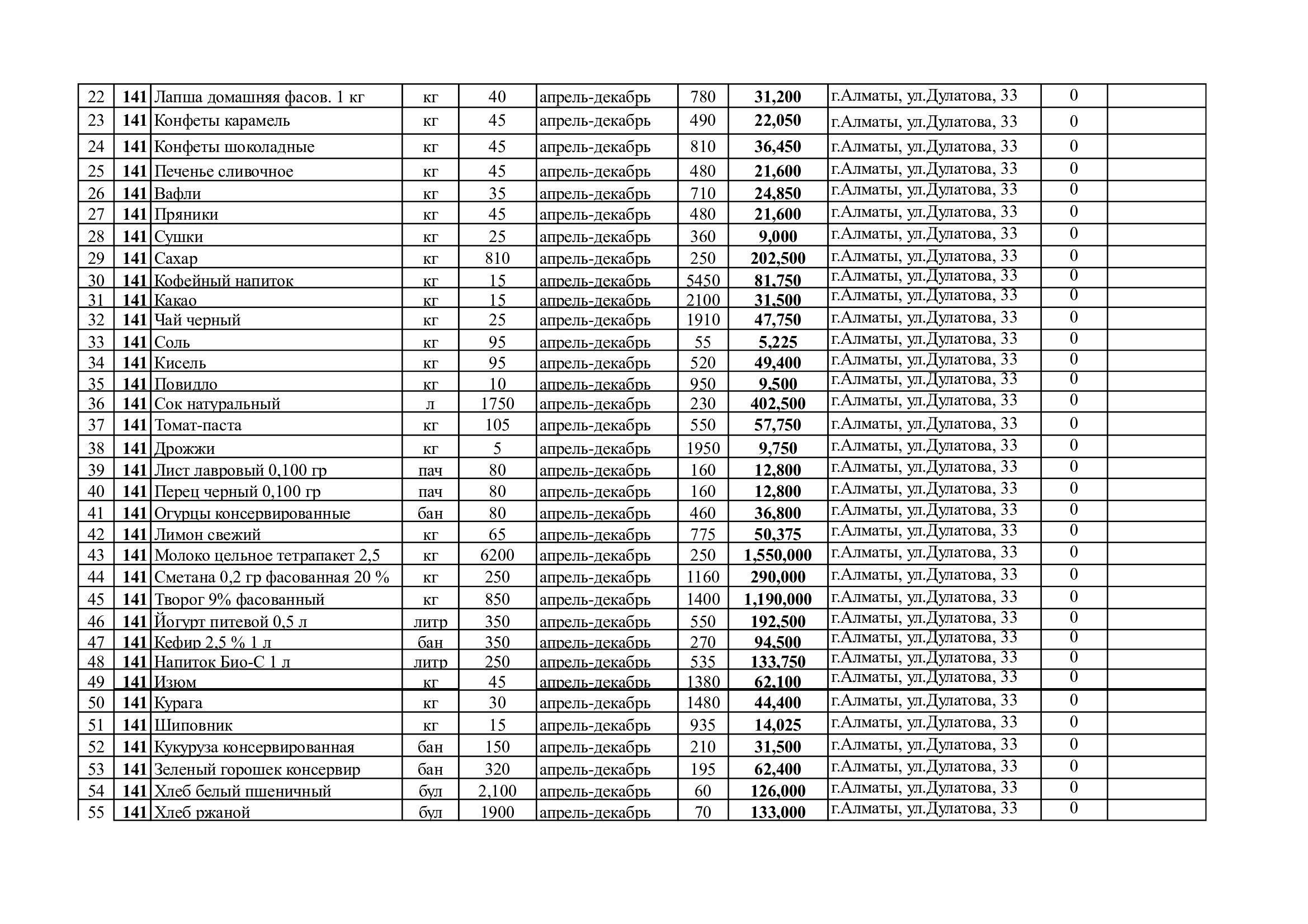 План продуктов питания на 9 мес 2016 года