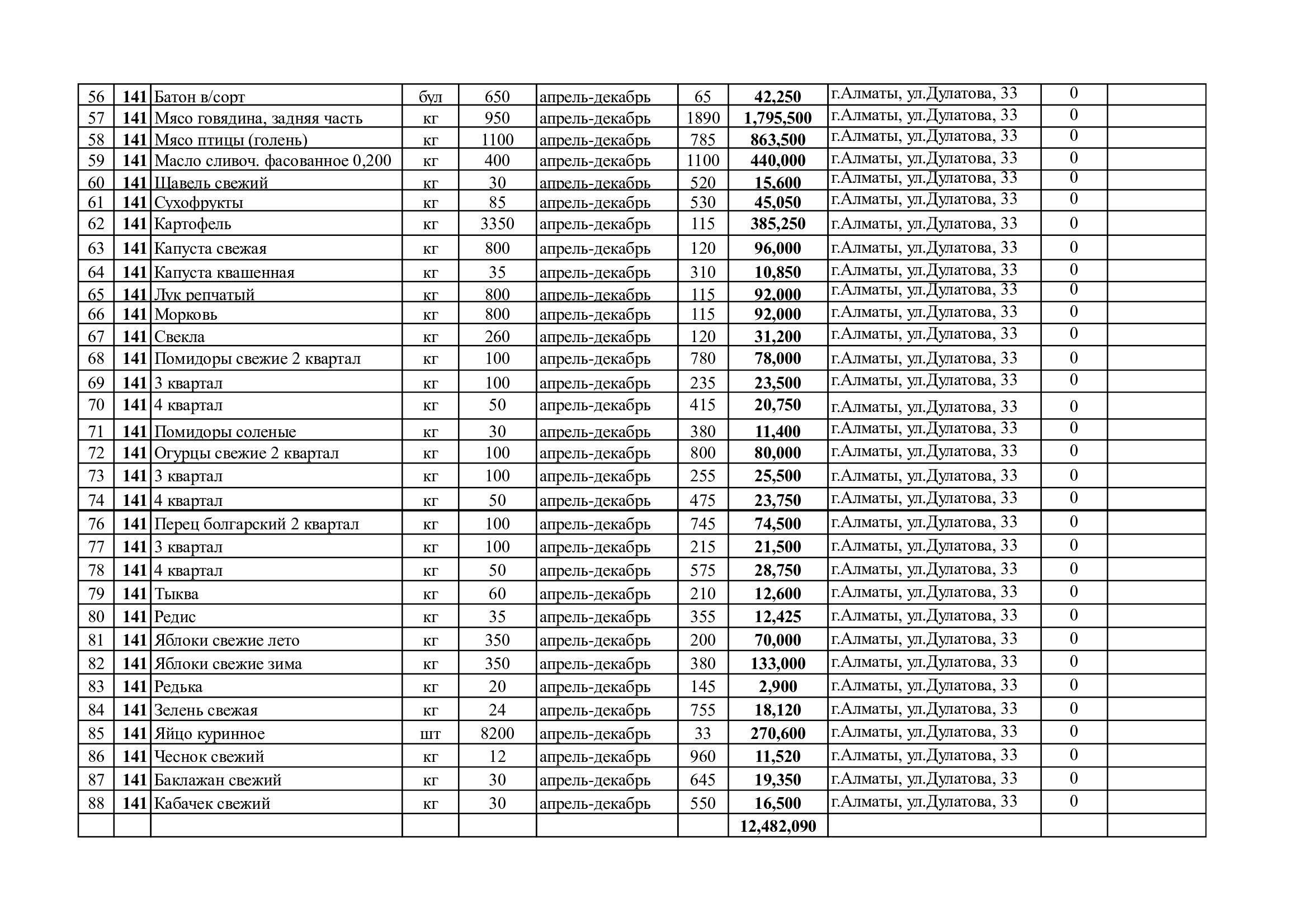 План продуктов питания на 9 мес 2016 года