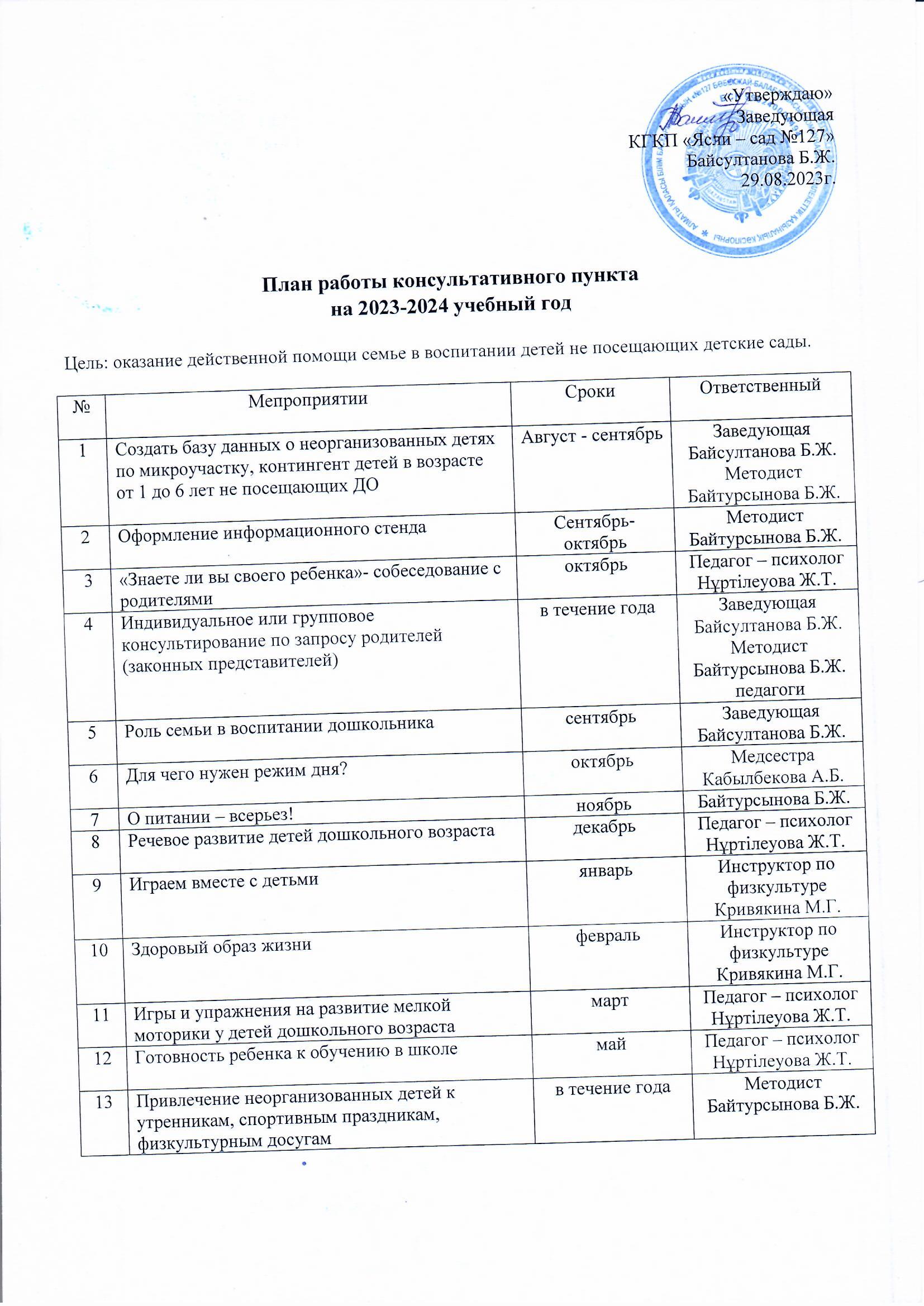 План работы консультативного пункта на 2023-2024 учебный год