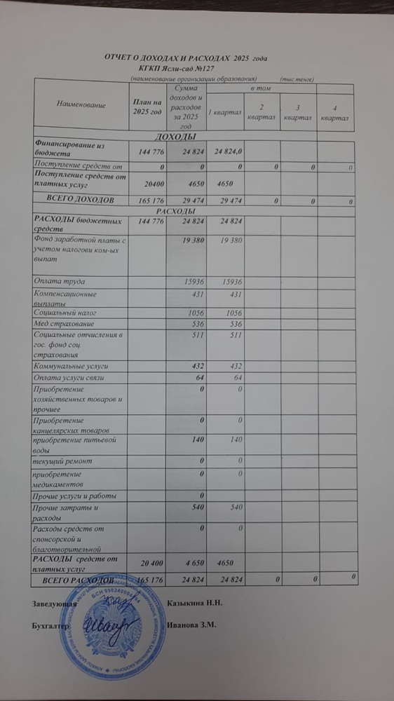 Отчет о доходах и расходах 1кв 2025г.