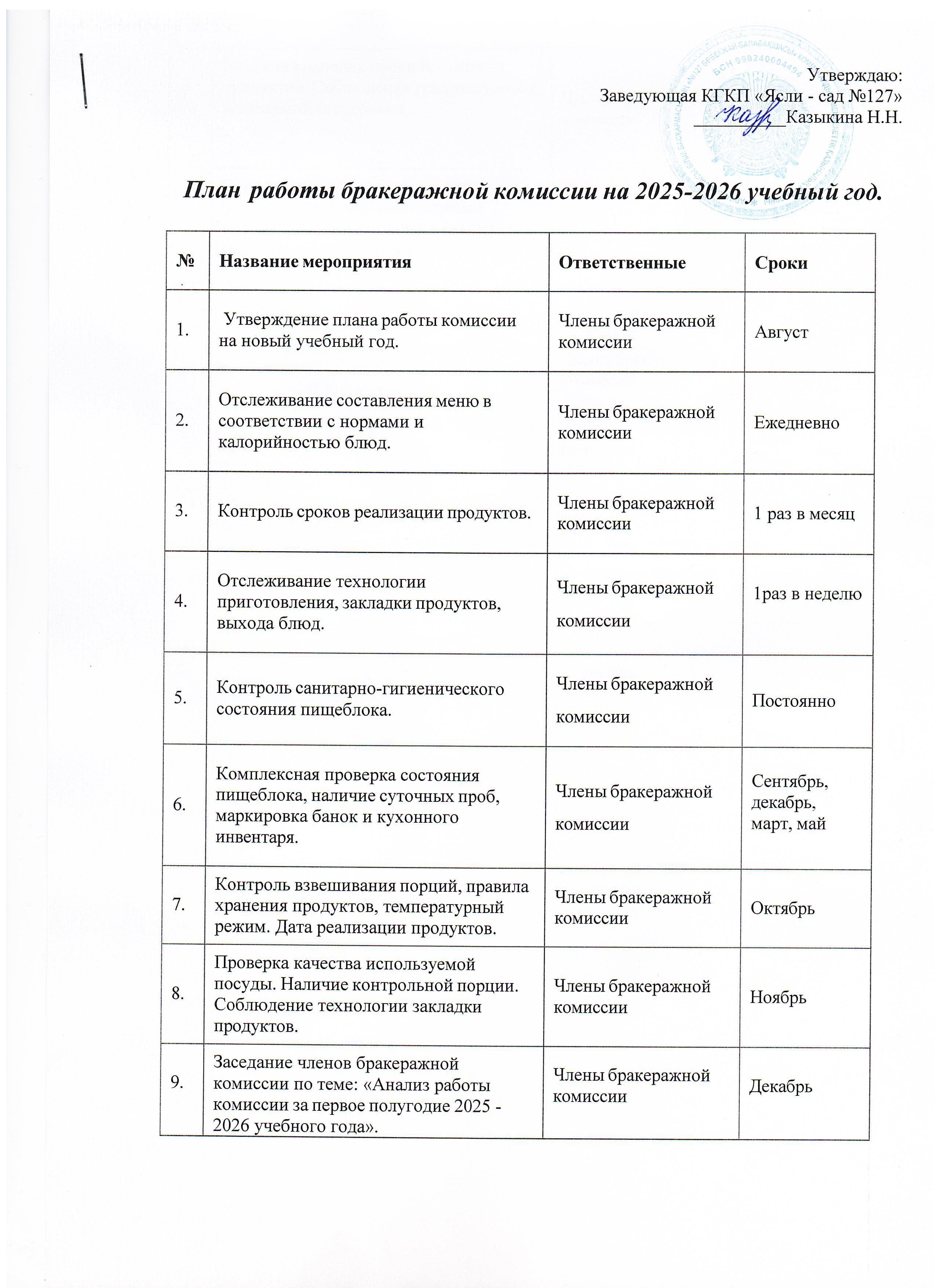 План бракеражной комиссии на 2025-2026 учебный год
